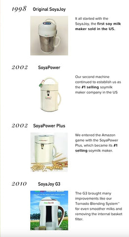 SoyaJoy G5 self-cleaning design simplifies kitchen maintenance.