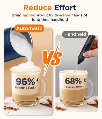 Spacekey Milk Frother 4-in-1 modes for hot, warm, and cold foam