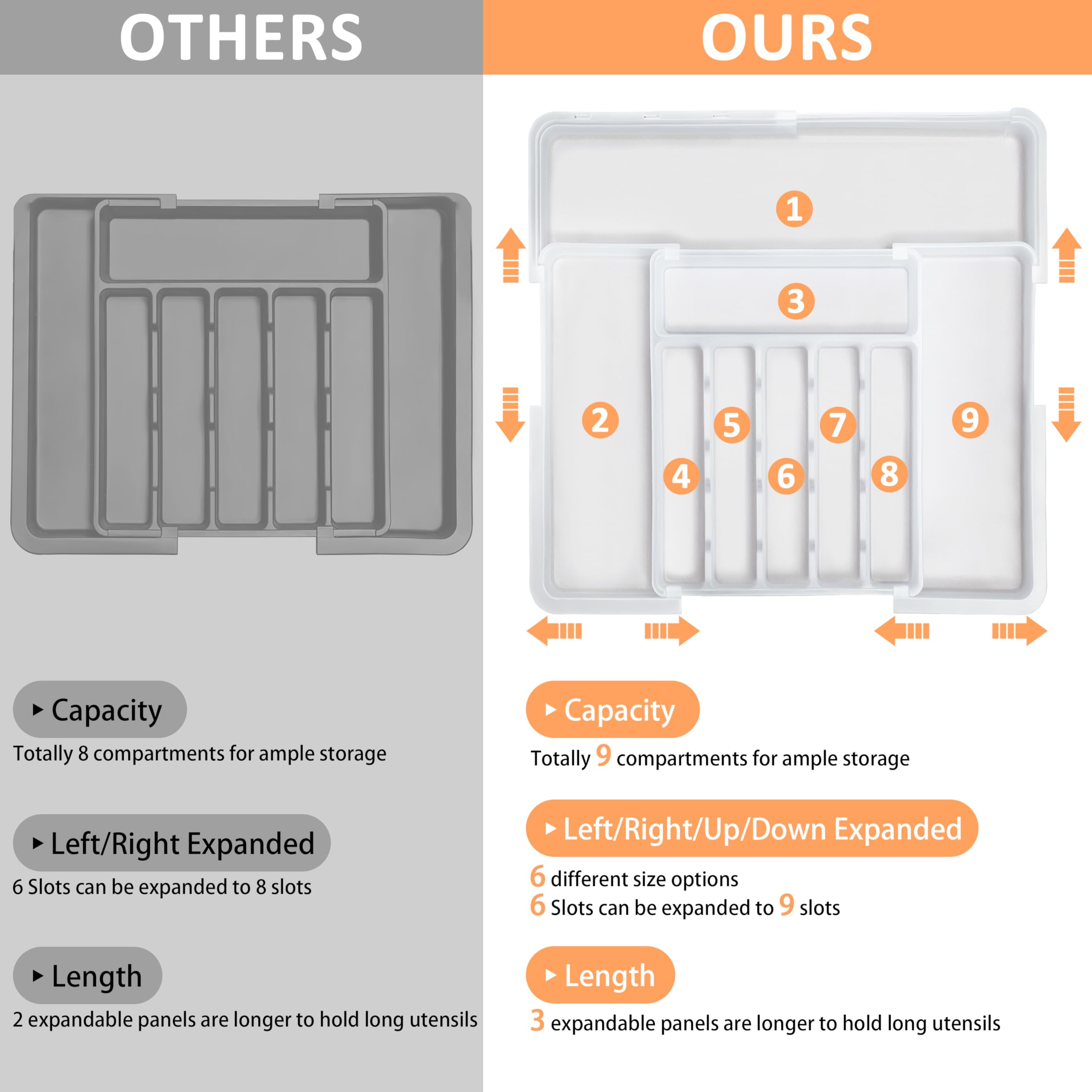 Spaclear BPA-free PP material emphasizes safe storage of utensils.