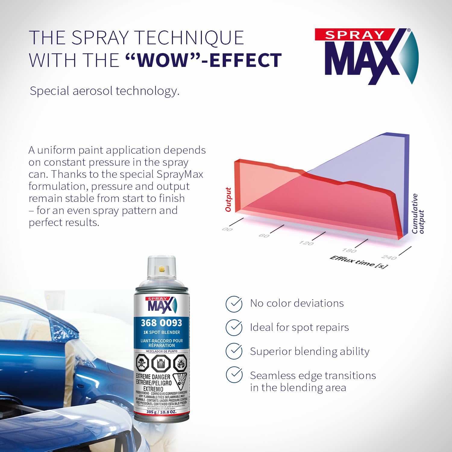 SprayMax 1K Spot Blender Clear fast-drying formula for efficient workflow