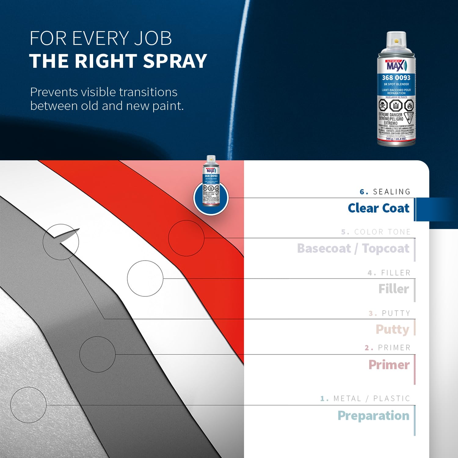 SprayMax 1K Spot Blender Clear matte dry film ready for polishing