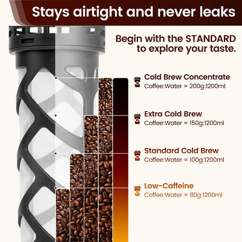 Spreccio ultra-fine 160-micron filter keeps coffee grounds out of brew.