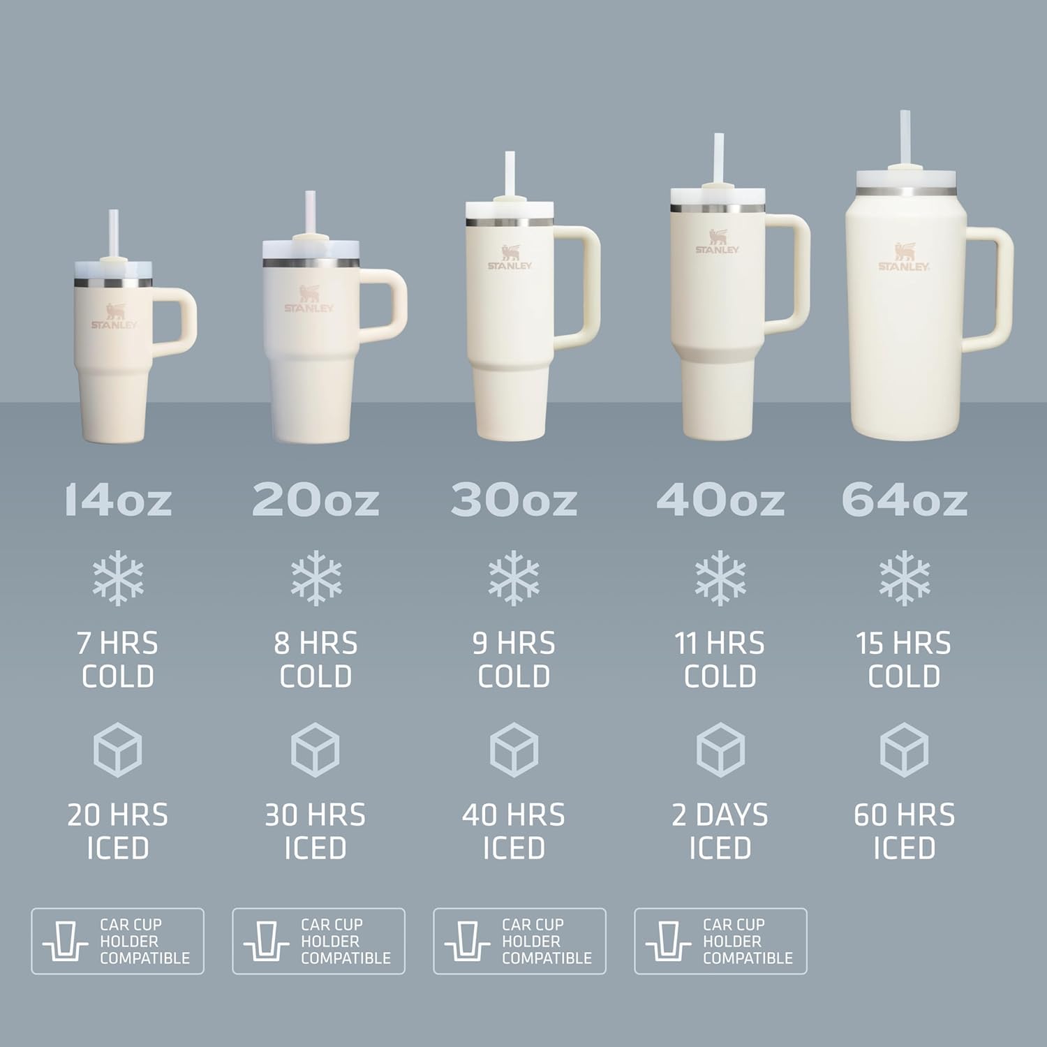 STANLEY 90% recycled stainless steel supports sustainable hydration.