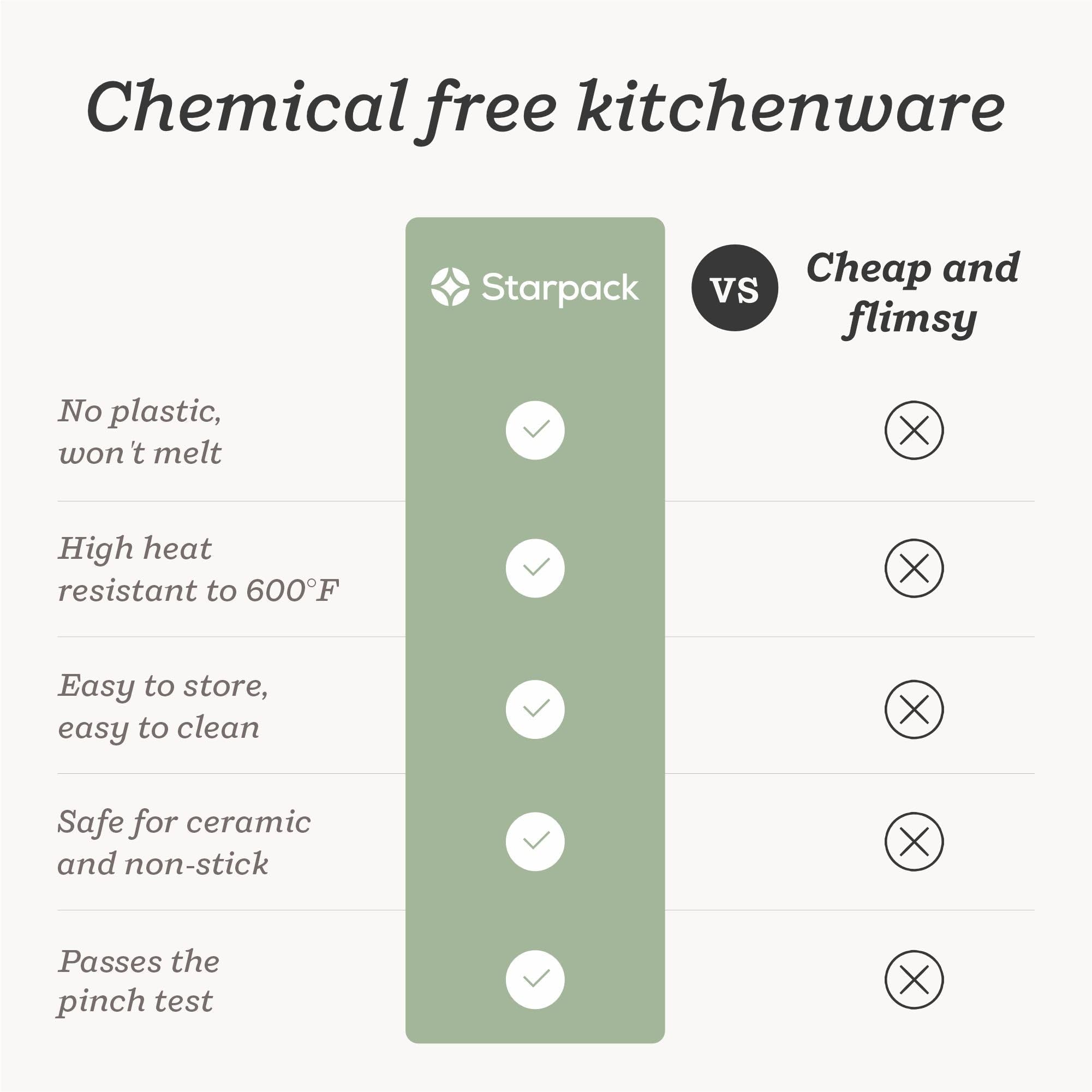 StarPack Home All Rounder supports tree planting through profits.