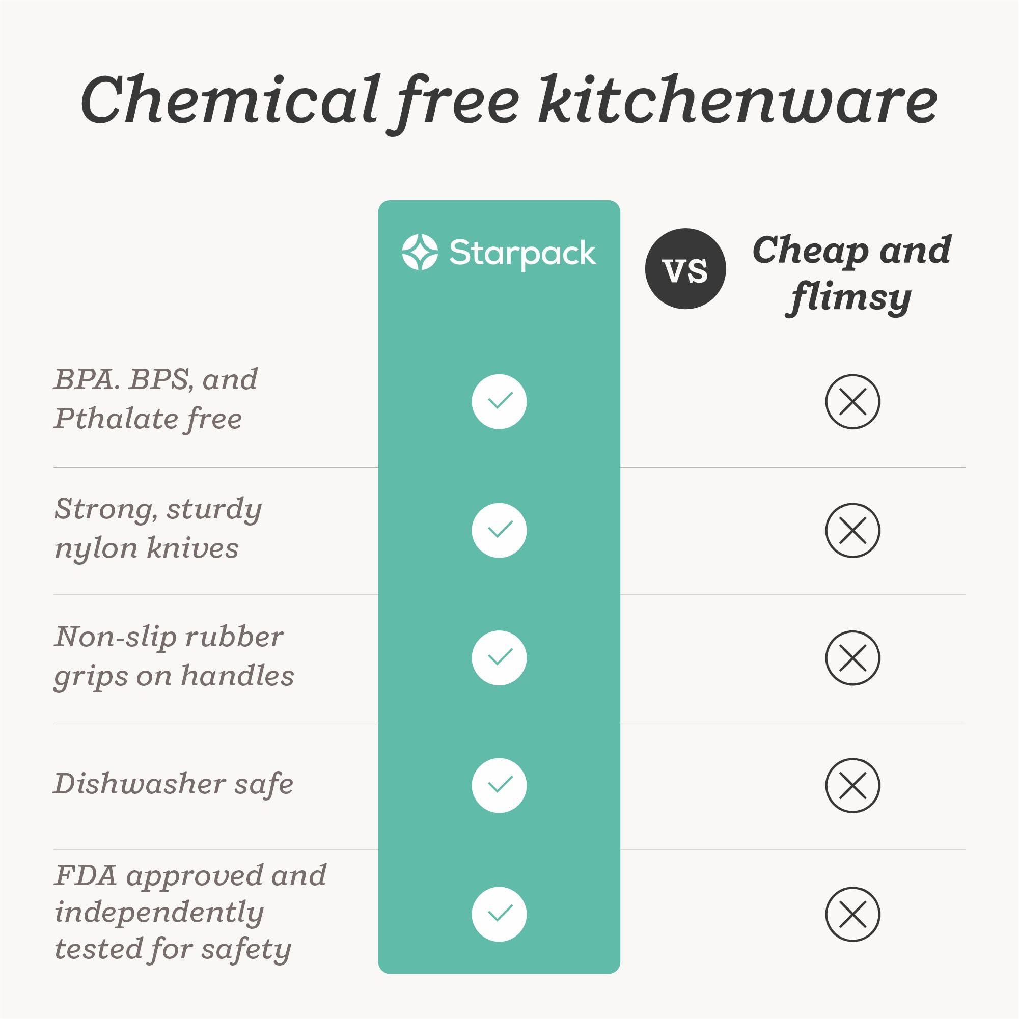 StarPack Finger Loving plant-based packaging supports planet-friendly shopping.