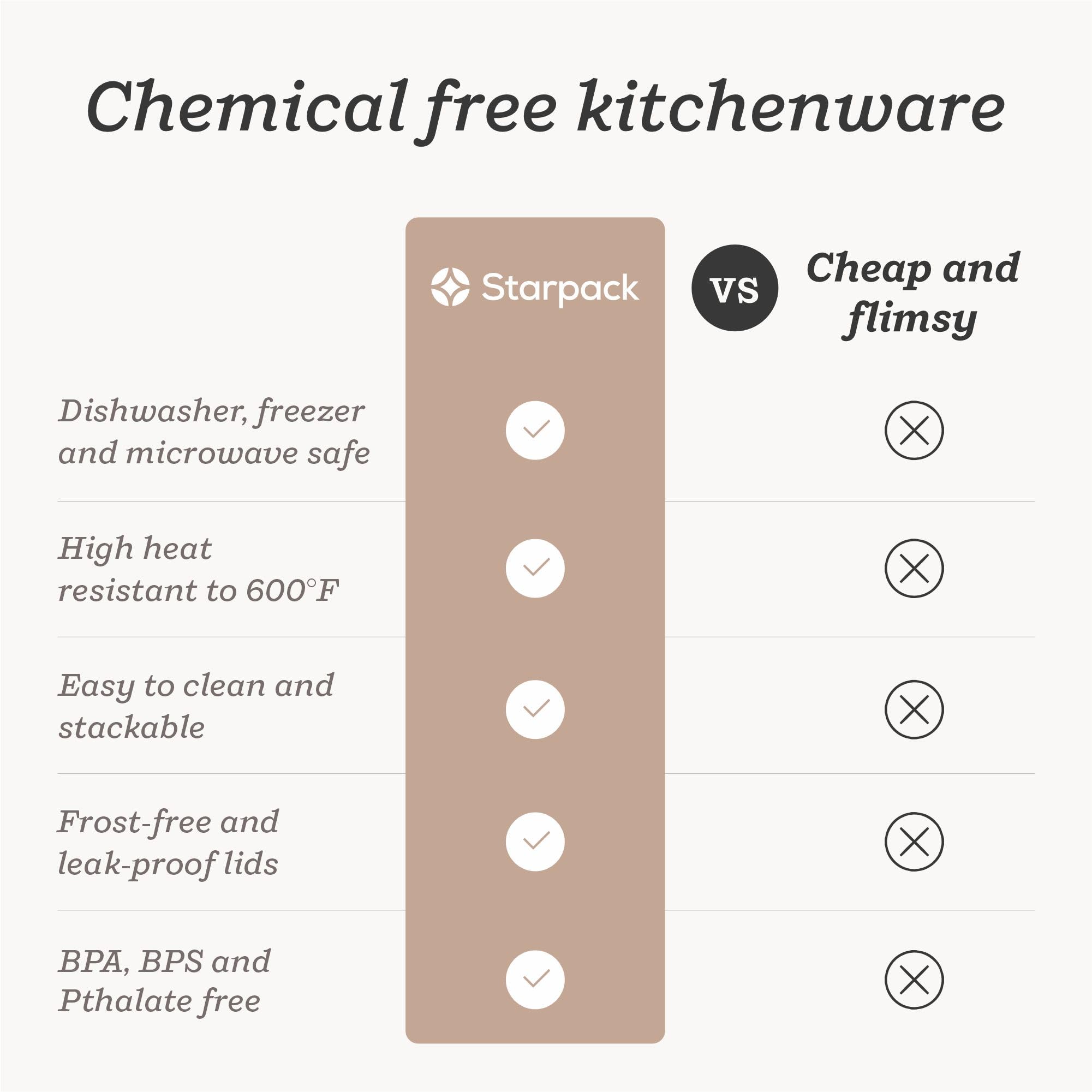 StarPack Home Freeze the Day packaging is plant-based and supports reforestation.