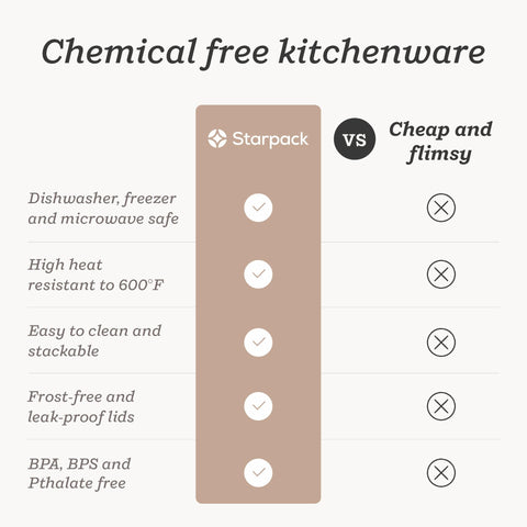 StarPack Home Freeze the Day packaging is plant-based and supports reforestation.
