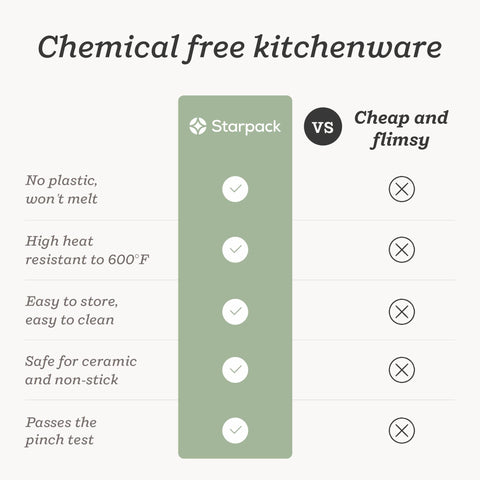 StarPack Home Get a Grip eco packaging supports plant-based initiatives.
