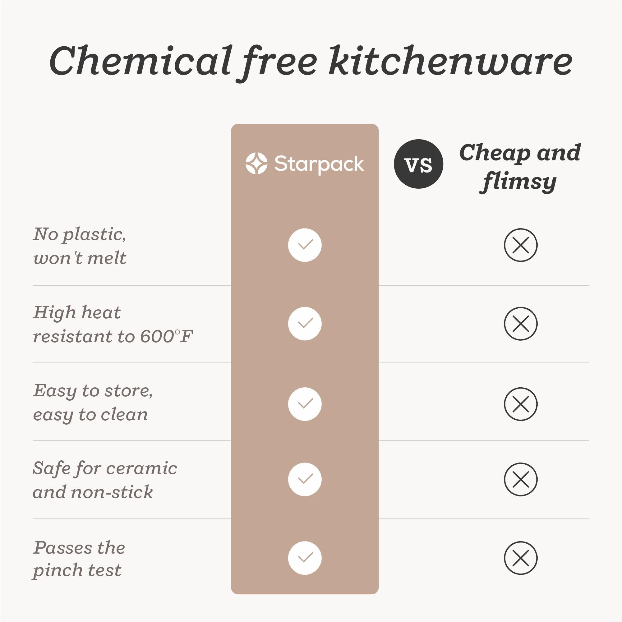 StarPack Home All Rounder promotes durable, long-lasting kitchen performance.