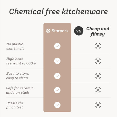 StarPack Home All Rounder promotes durable, long-lasting kitchen performance.