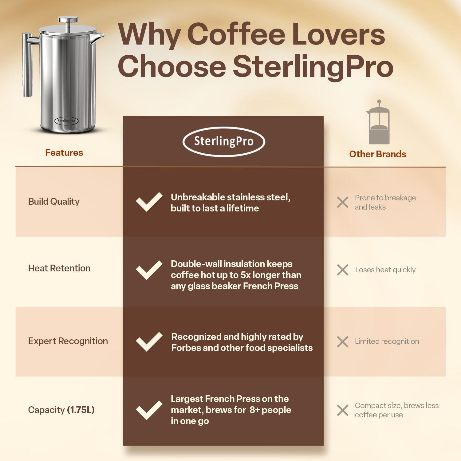 SterlingPro double-walled insulation keeps beverages hot while remaining cool to touch.