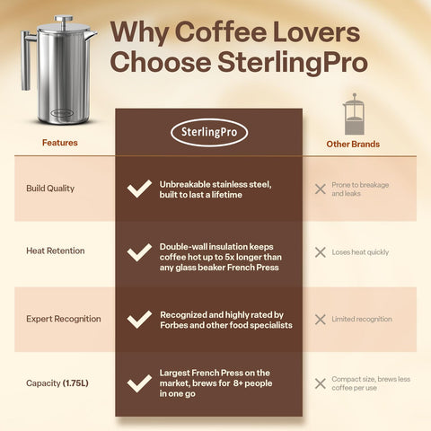SterlingPro double-walled insulation keeps beverages hot while remaining cool to touch.