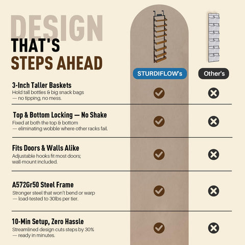 STURDIFLOW no-shake locking design keeps bottles secure during door operation