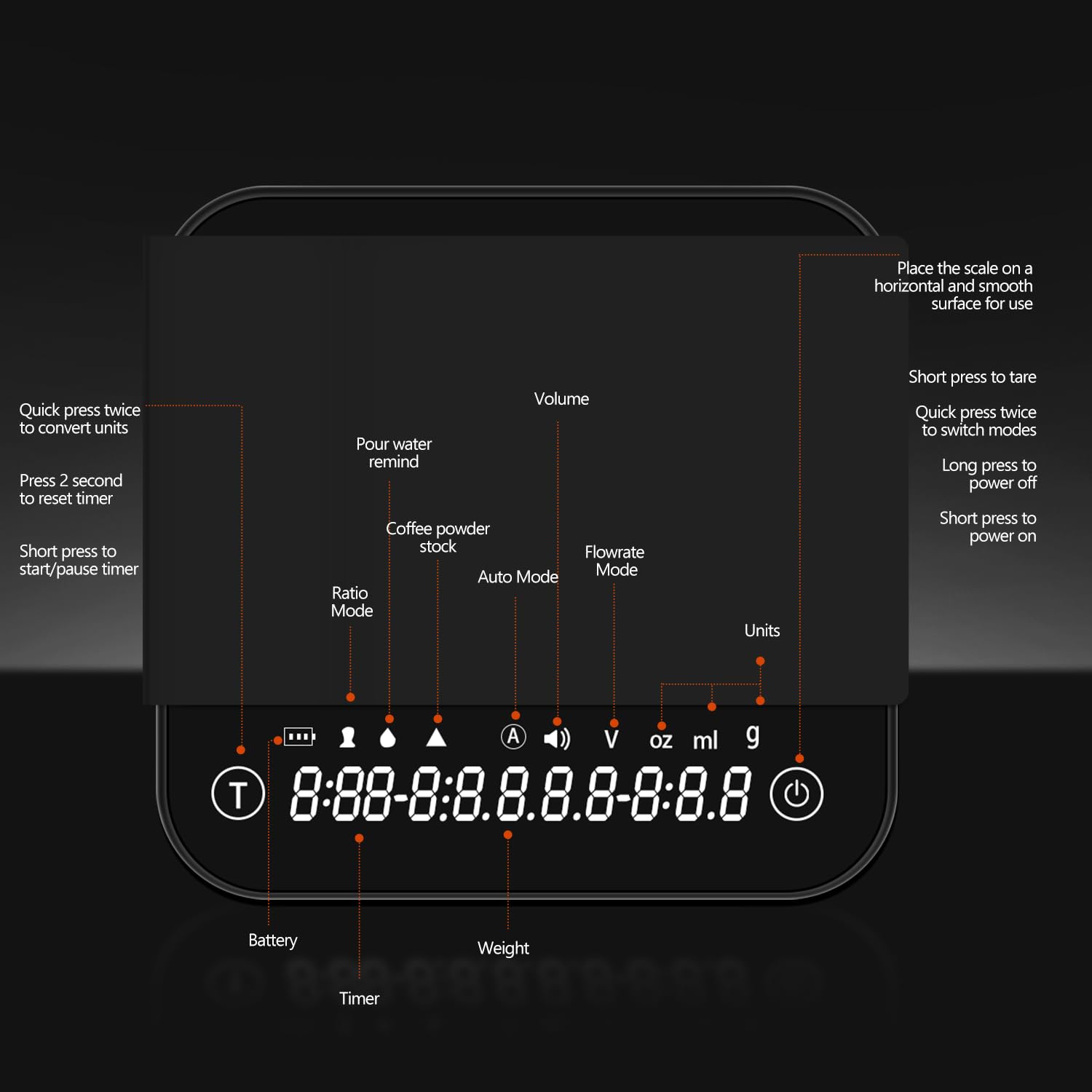 Styuanmmy mini coffee scale timer LED display readable in low light