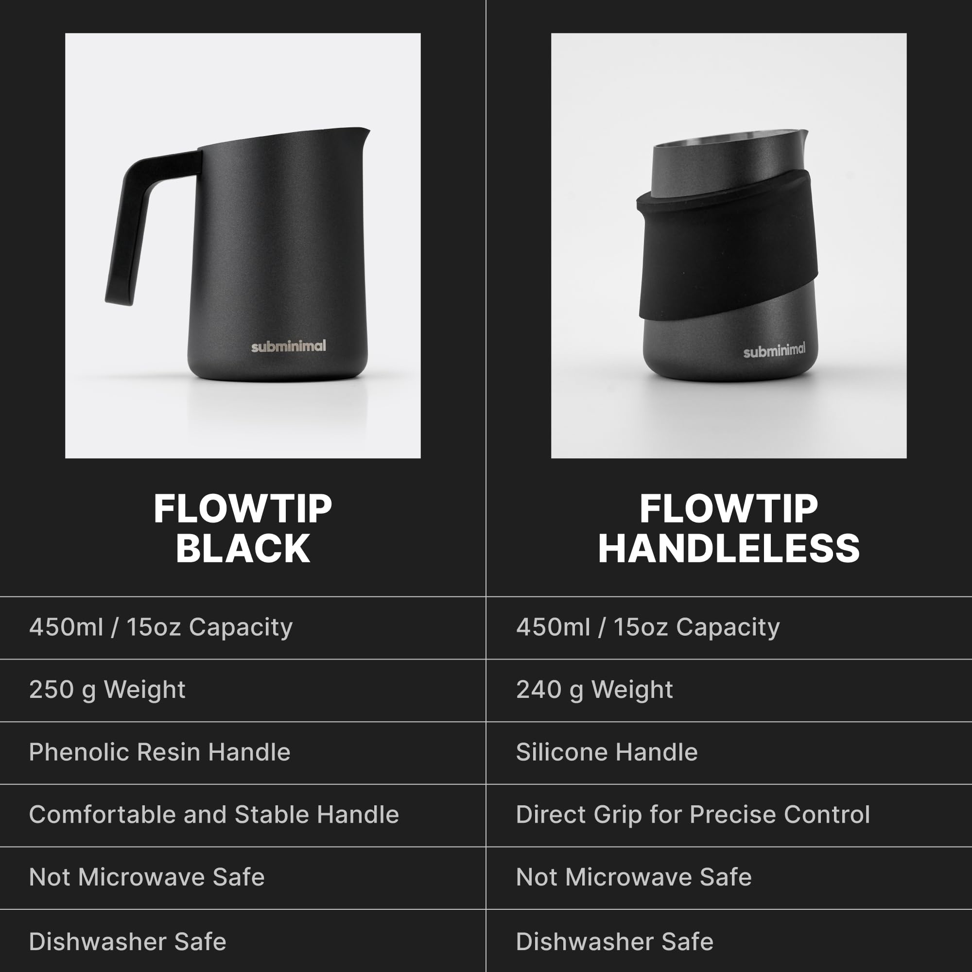 Subminimal FlowTip Milk Jug teflon-coated body for durable, easy-clean frothing.