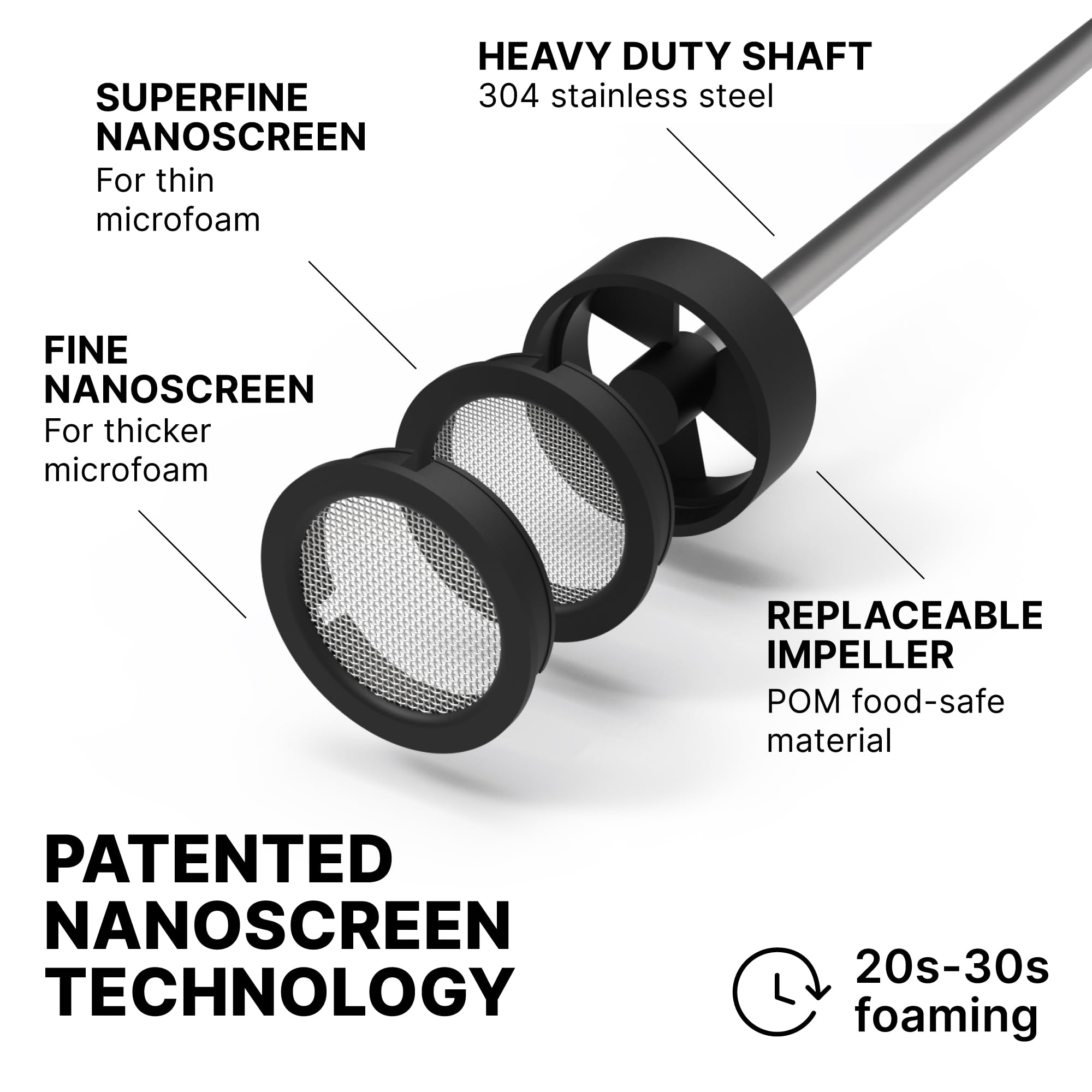 Dual-speed control on Subminimal NanoFoamer for froth customization.