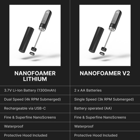 Subminimal NanoFoamer V2 with wall mount and hood keeps countertops tidy.