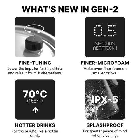 Subminimal NanoFoamer Pro Gen-2 latte art-ready microfoam created.