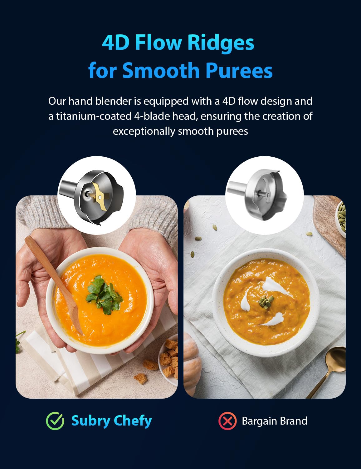 Ergonomic soft-grip handle on Subry Chefy to reduce fatigue
