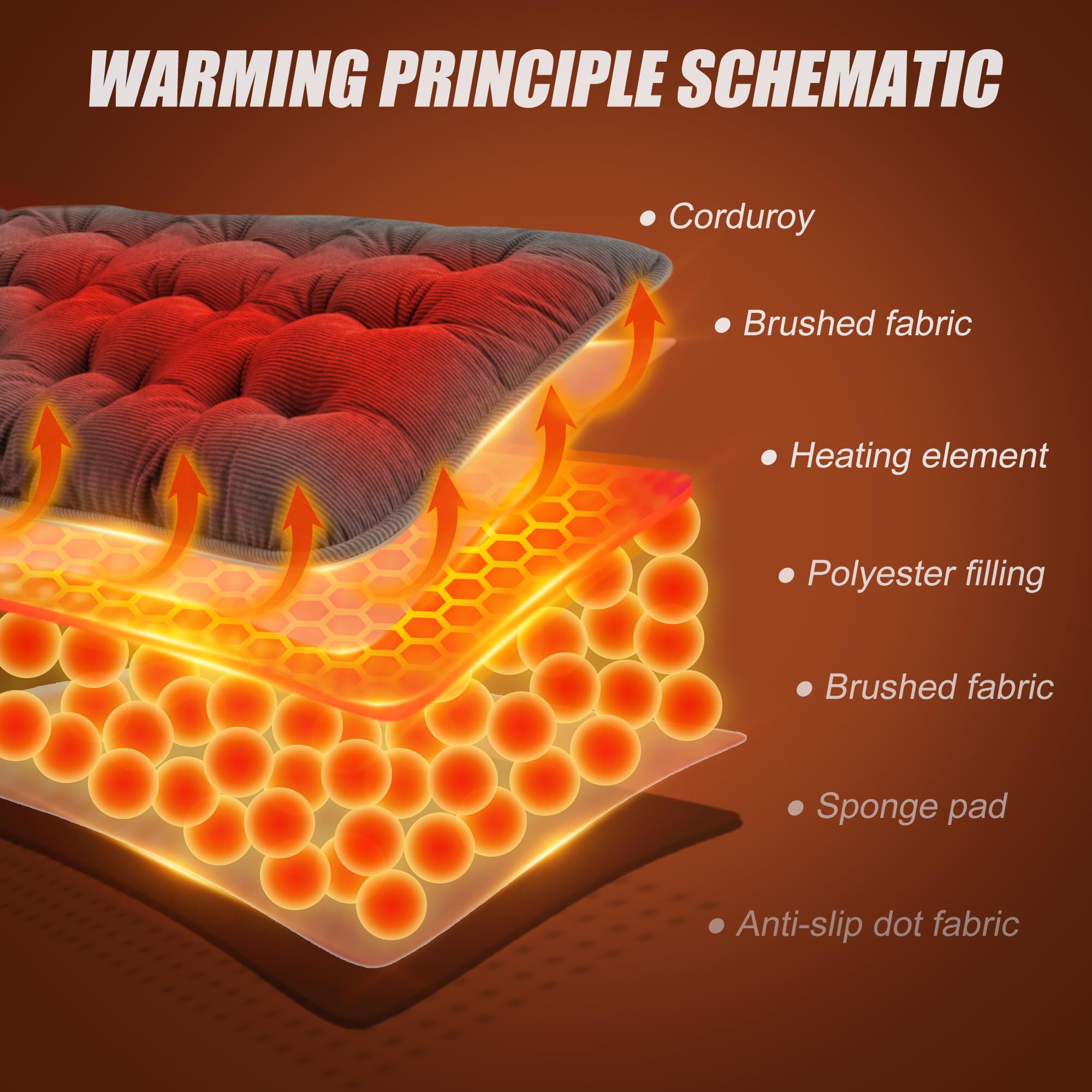 Suchtale fast-heating cushion powered by 5V2A plug-in power for steady warmth.