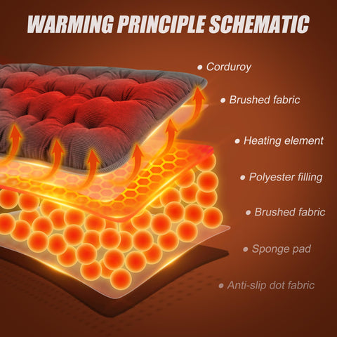 Suchtale fast-heating cushion powered by 5V2A plug-in power for steady warmth.