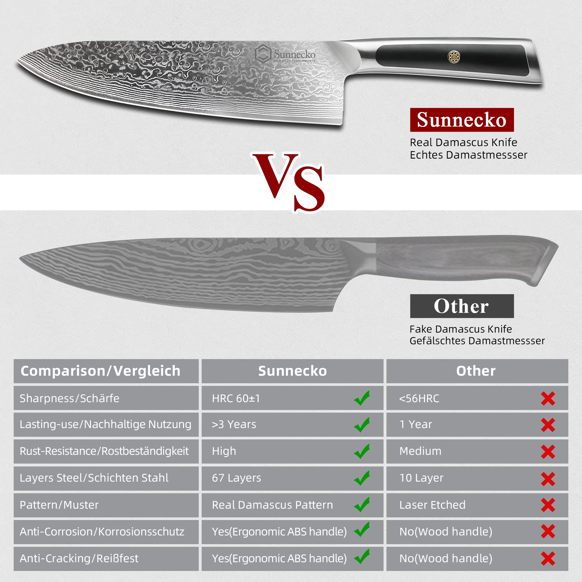 Sunnecko blade edge detail emphasizing sharpness and edge retention.