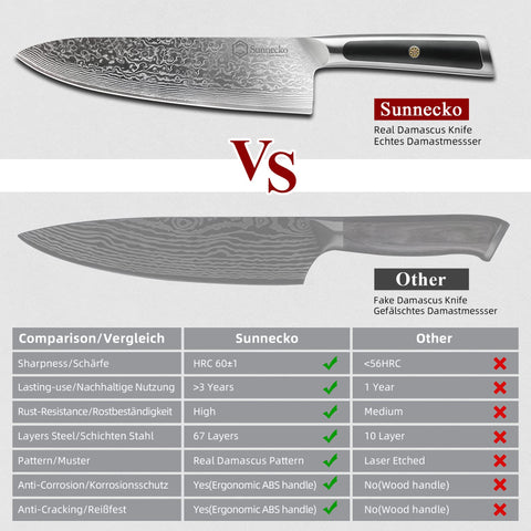 Sunnecko blade edge detail emphasizing sharpness and edge retention.