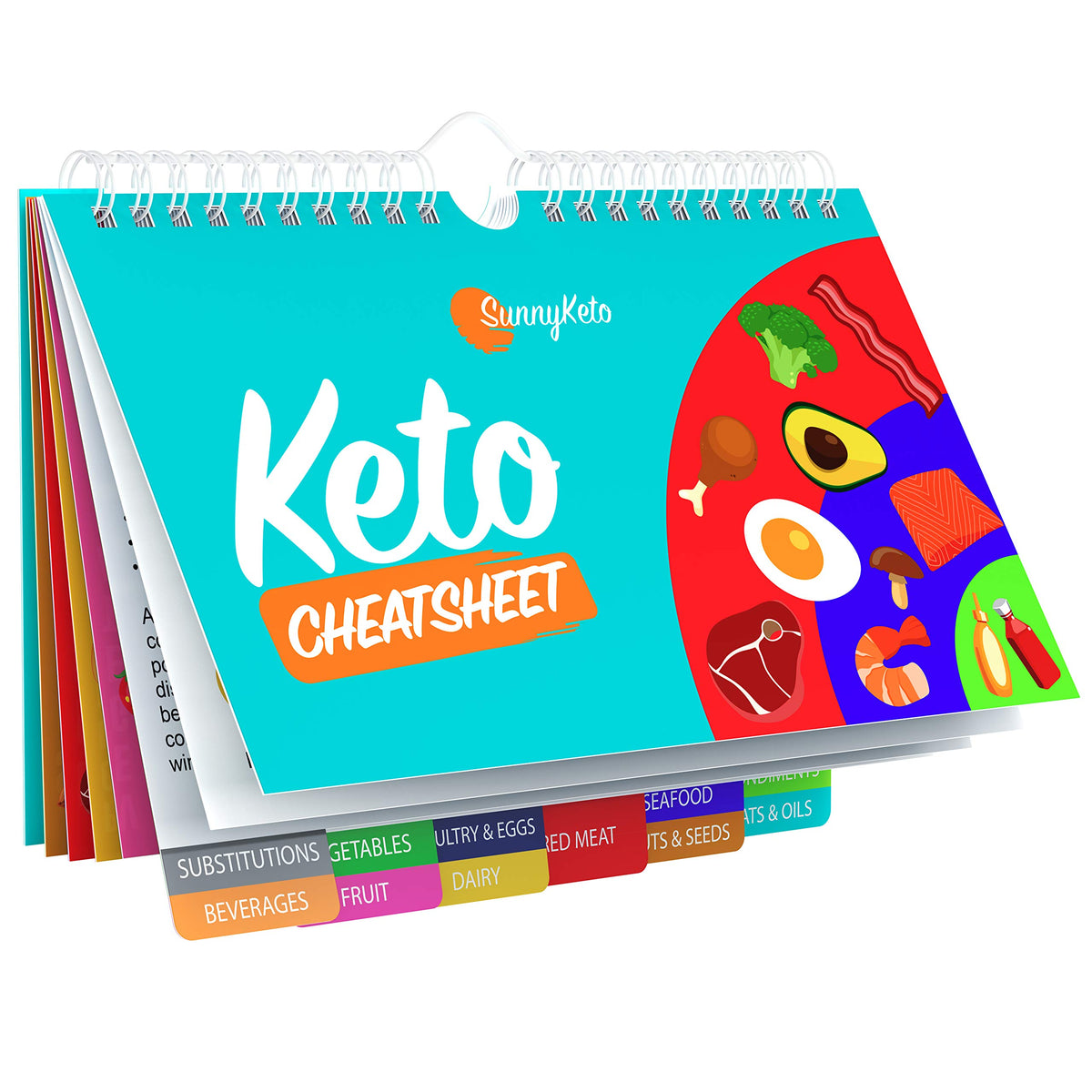 SunnyKeto cheat sheet fridge magnet cover guides quick keto decisions at a glance.