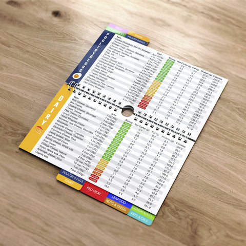 SunnyKeto fruit & veg panel highlights carb-conscious options for balanced choices.