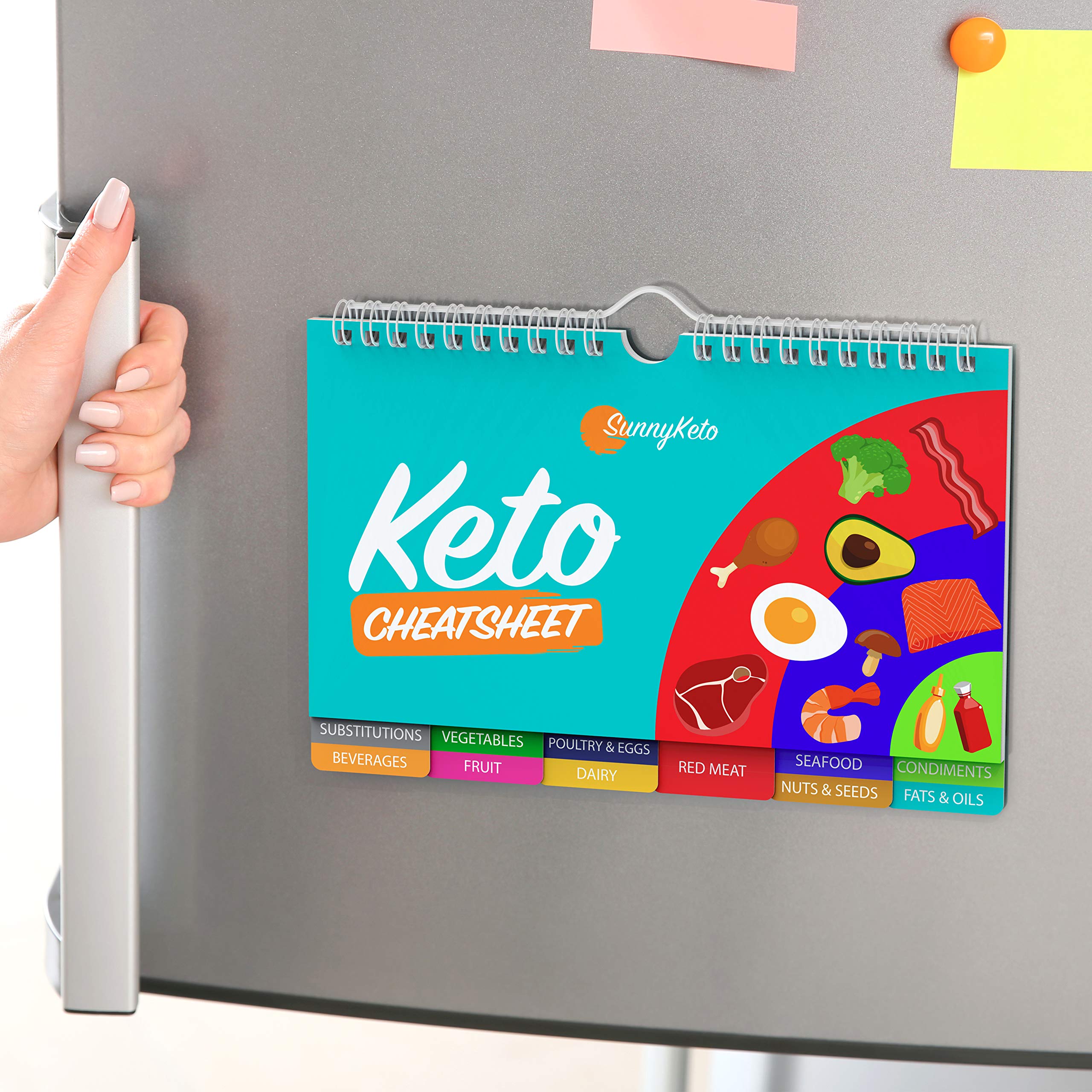 SunnyKeto meat & nuts section supports fast, protein-forward meal planning.