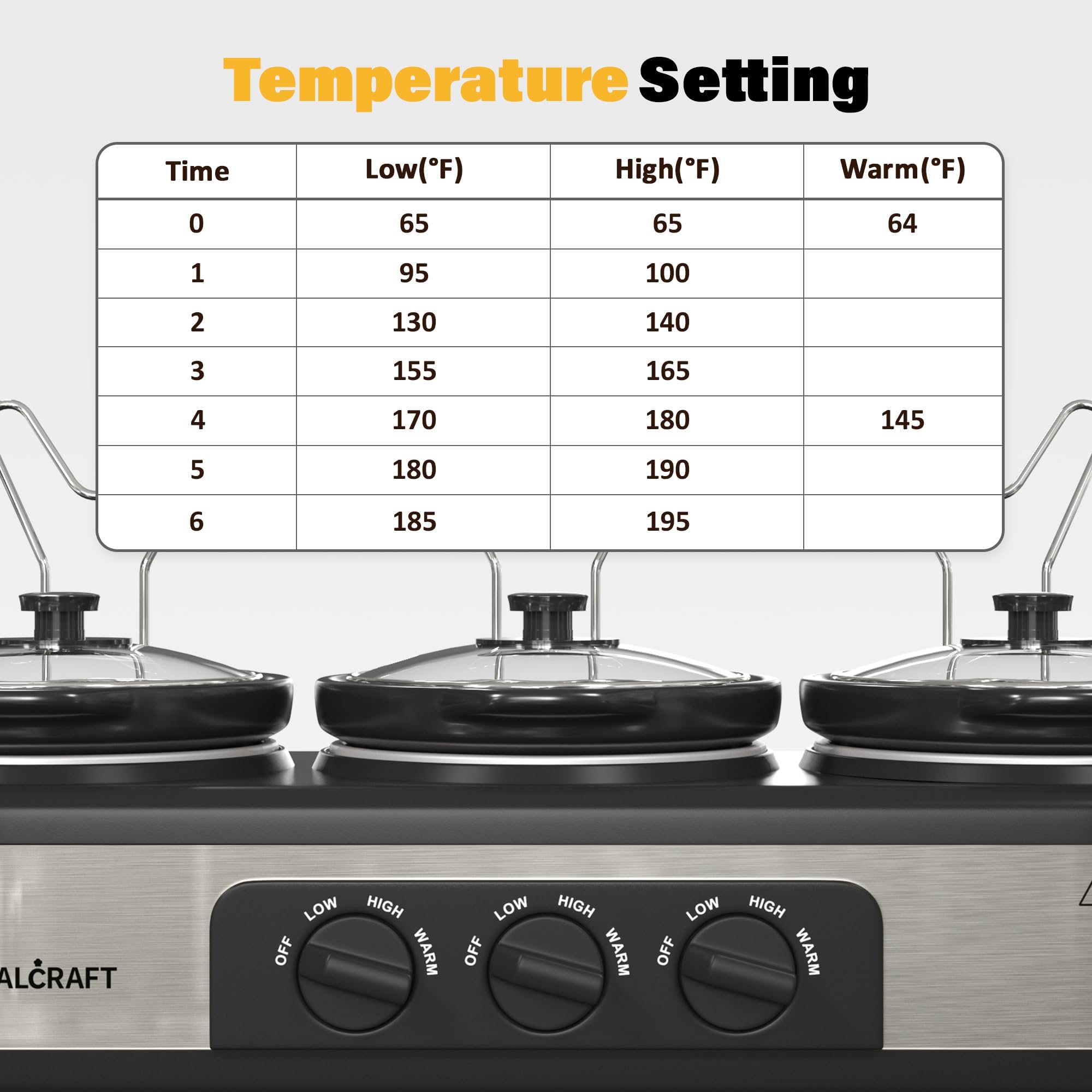 Sunvivi triple pot design ideal for entertaining gatherings.