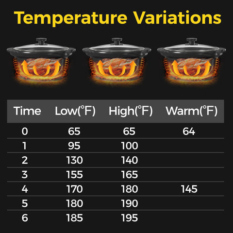Sunvivi glass lids on two pots for monitoring without heat loss