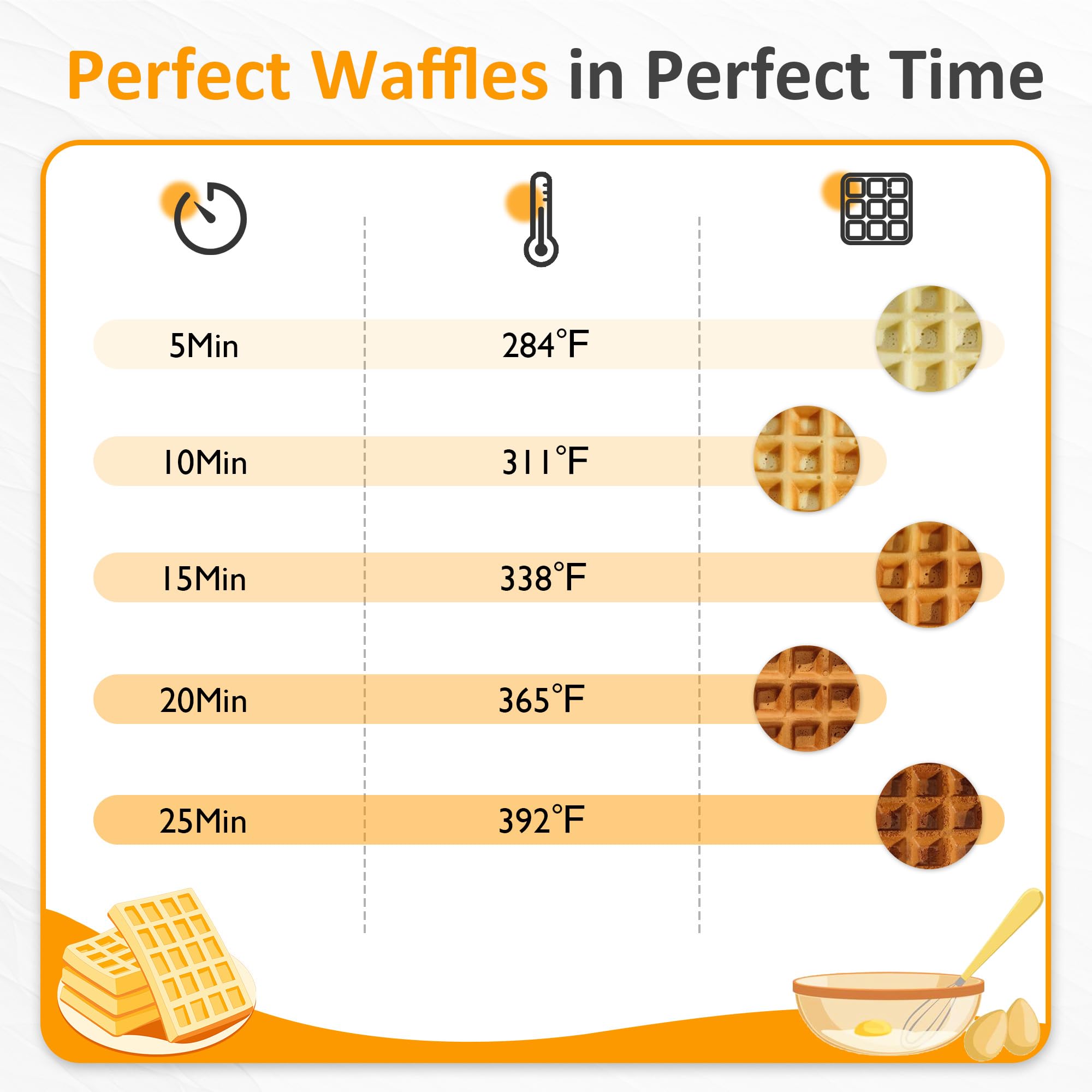 Sunvivi deeper waffle wells enable thicker waffles with extra mix-ins.