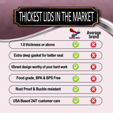 Supa Ant thicker-seal wide-mouth lids deliver consistent pressure for preservation.