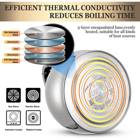 SUSTEAS 5-layer encapsulated base for fast heating