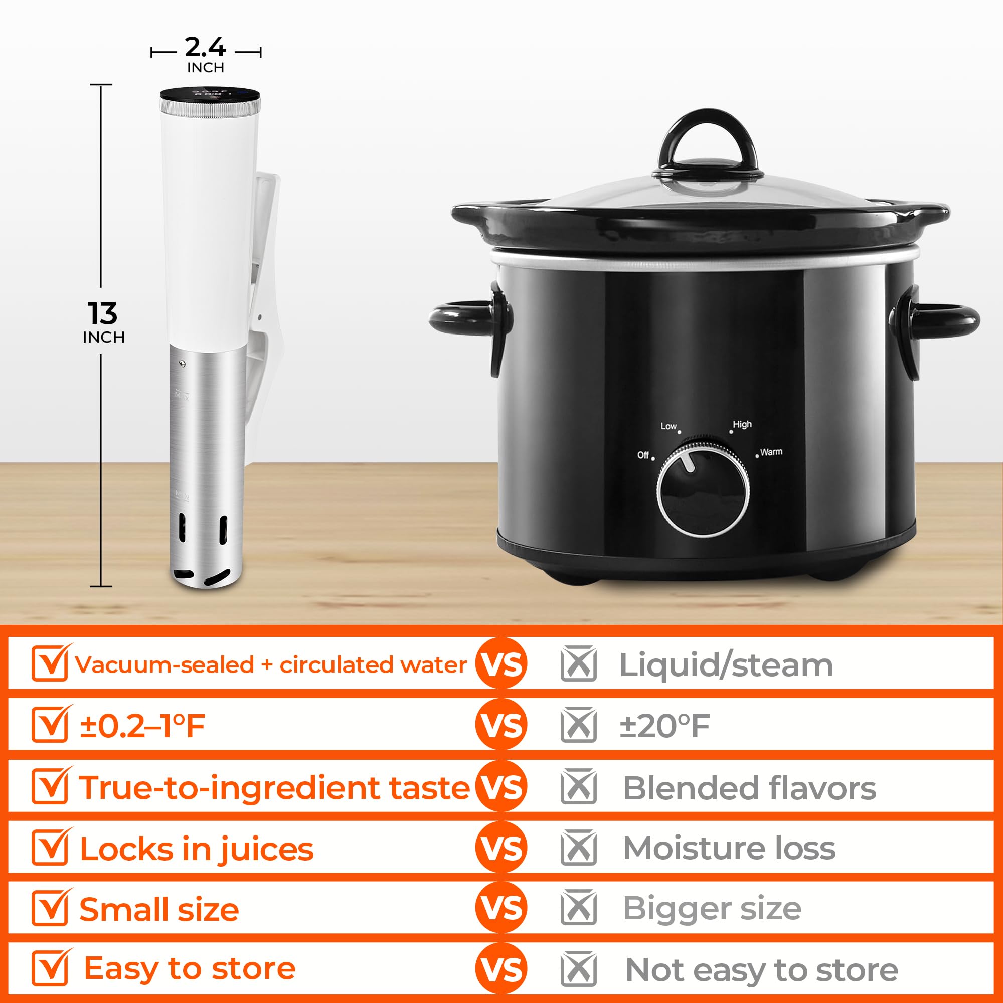 SUSTEAS IPX7 waterproof design for safe cleaning and maintenance