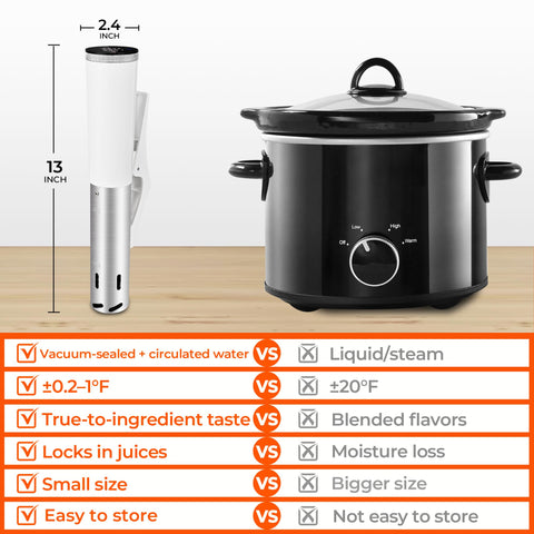 SUSTEAS IPX7 waterproof design for safe cleaning and maintenance