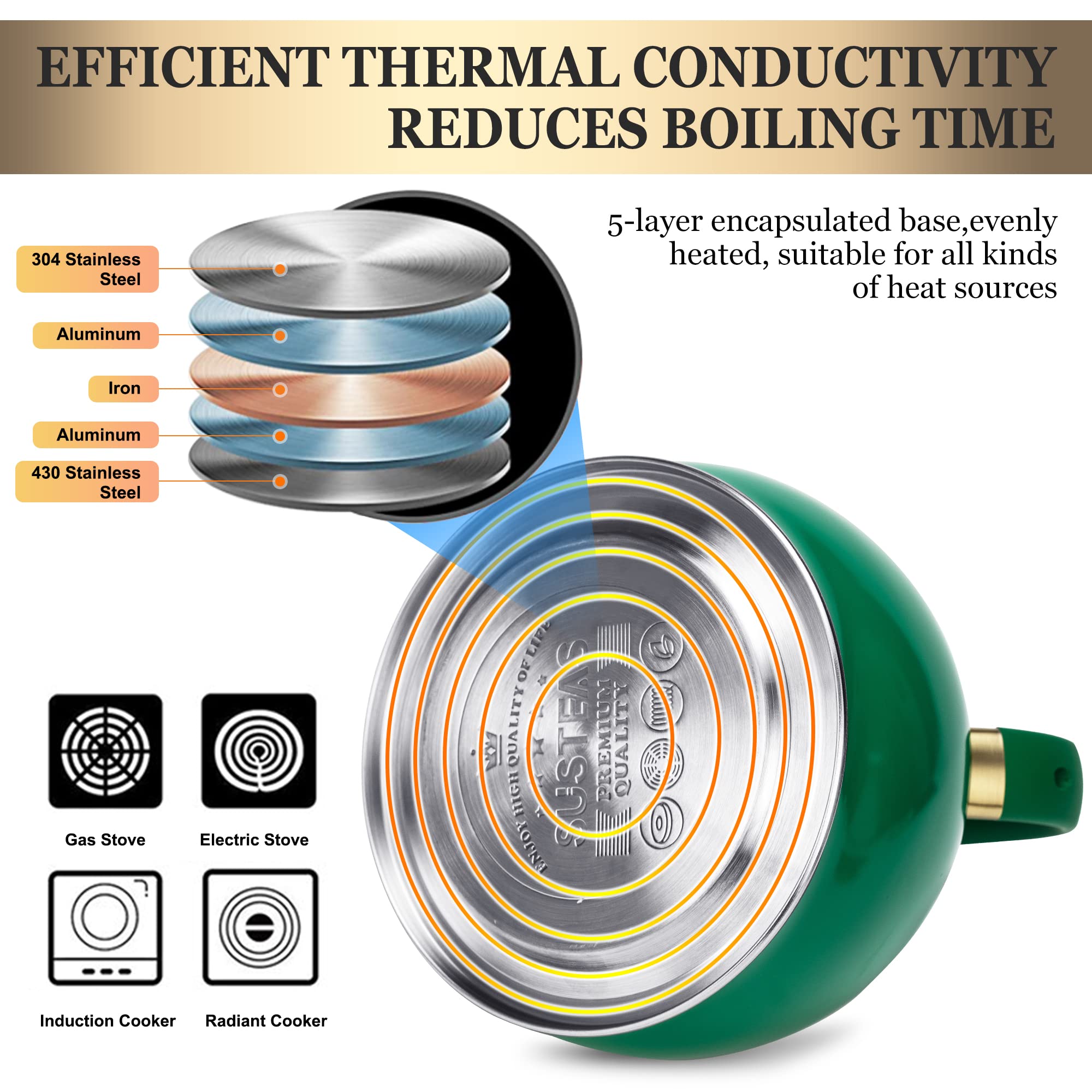 SUSTEAS 5-layer bottom base heats water faster on any cooktop.