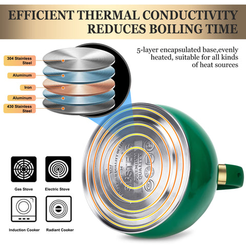SUSTEAS 5-layer bottom base heats water faster on any cooktop.