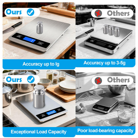 SUXOYIFH digital kitchen scale with 33lb/15kg capacity for diverse recipes.