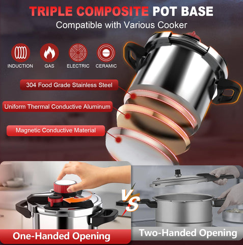 SVKLHY built-in safety valve and lid window support confident, risk-free use.