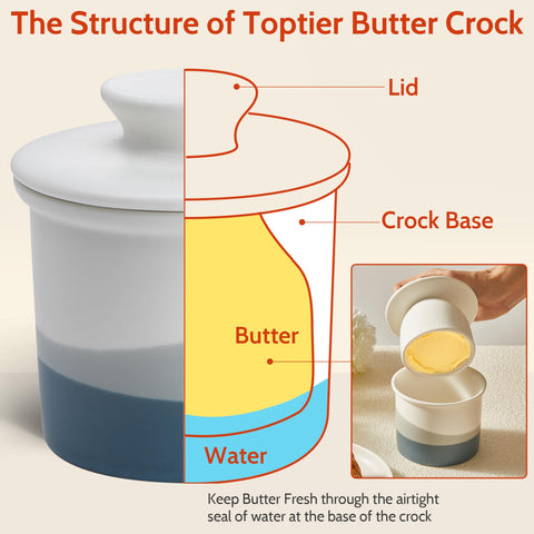 Sweese butter crock lid displays matte glaze and modern style