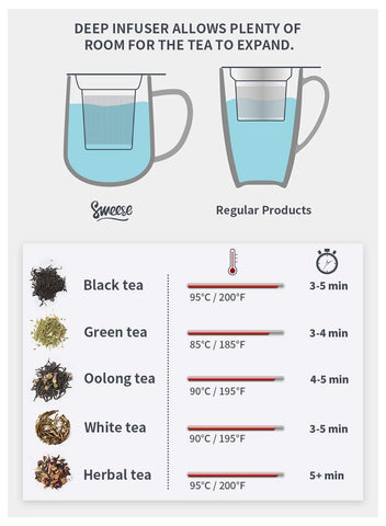 Sweese gift-ready packaging for tea lovers.