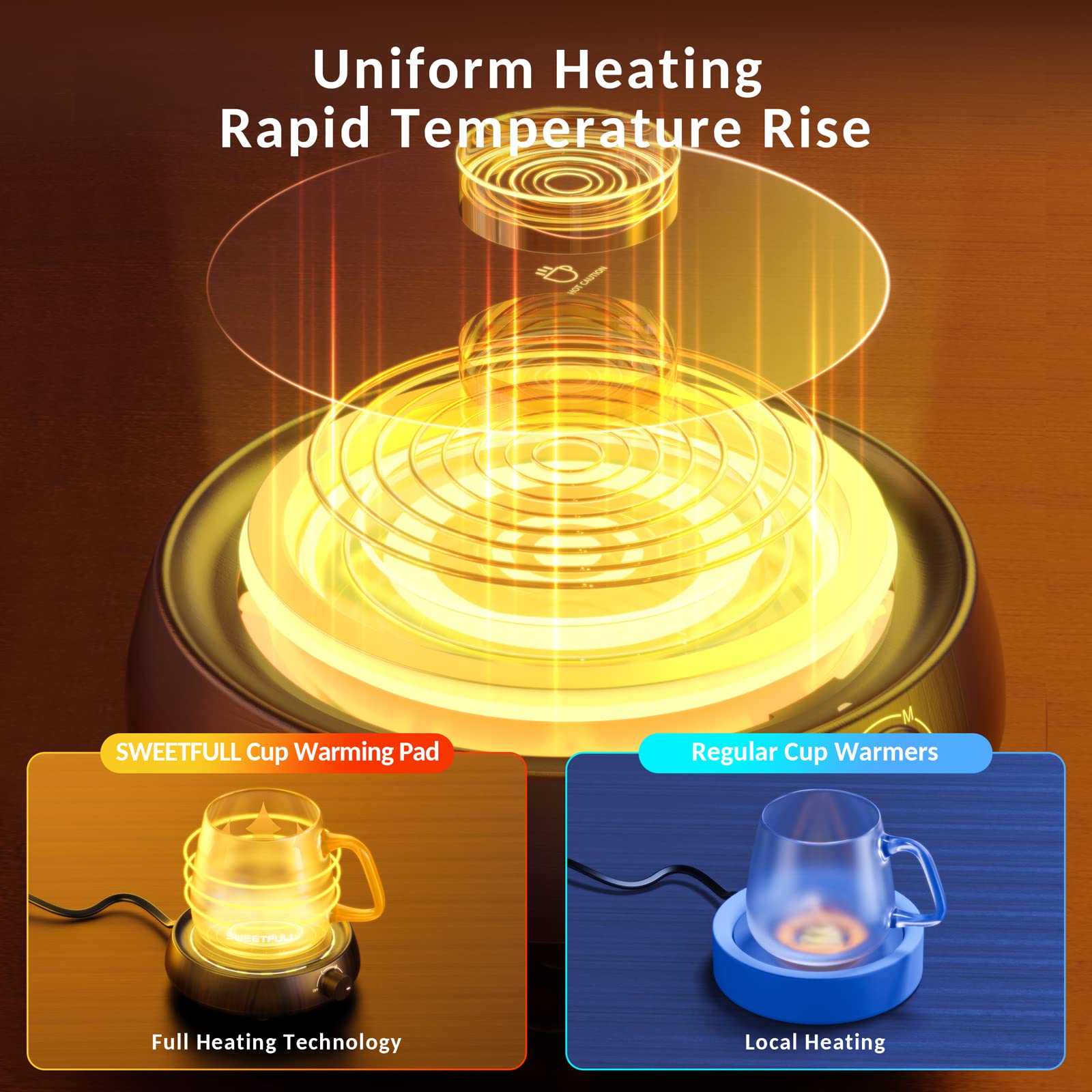 Sweetfull mug warmer LED indicator lets you monitor heat level at a glance