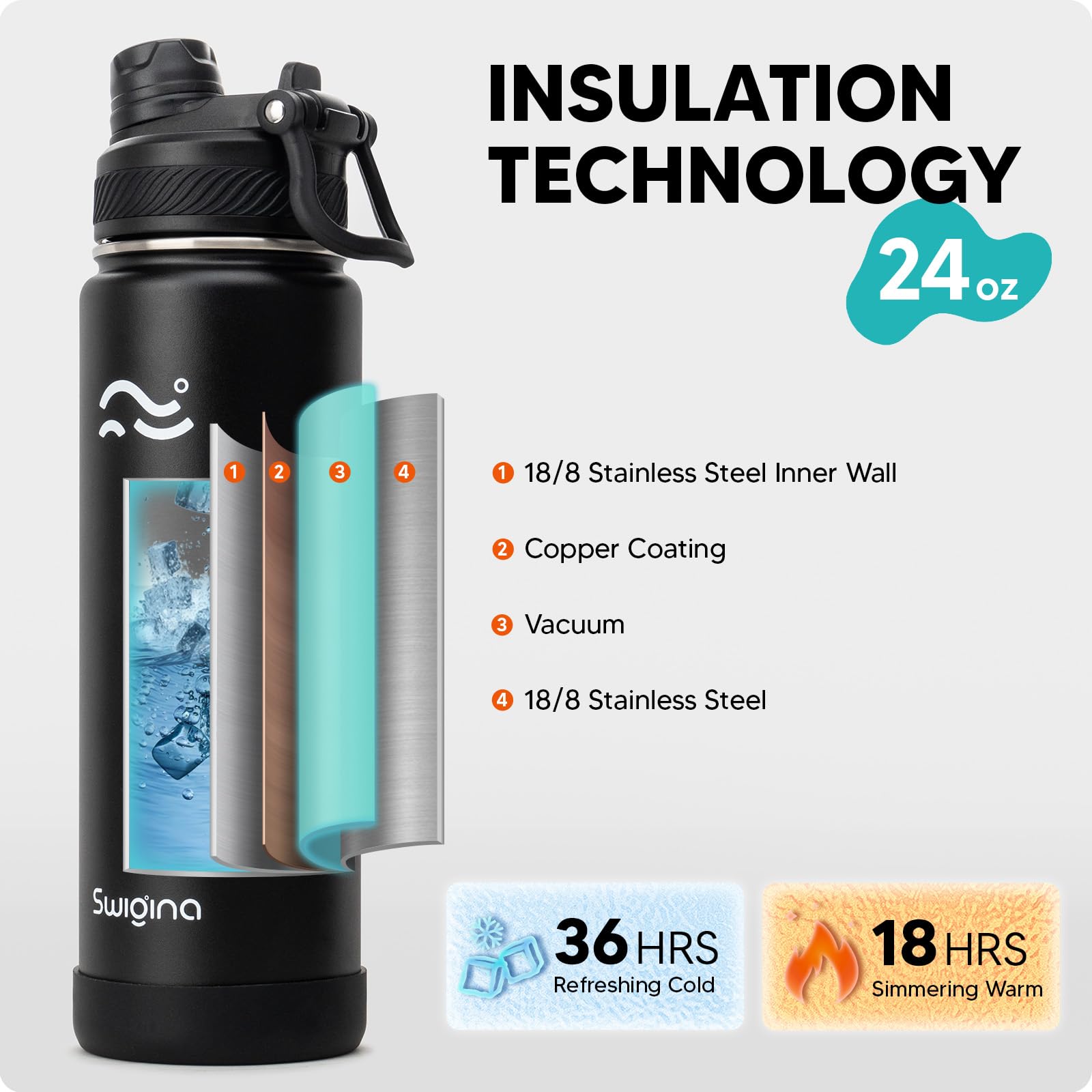 Swigina bottle with silicone boot shows shock-absorbing sleeve and grip.