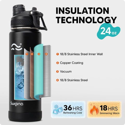 Swigina bottle with silicone boot shows shock-absorbing sleeve and grip.