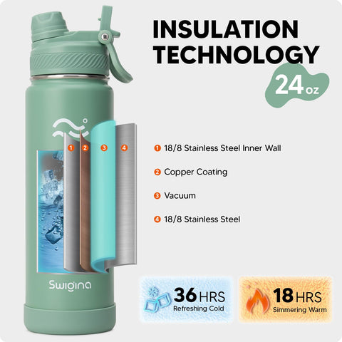 Swigina bottle straw lid for gym workouts and quick sips