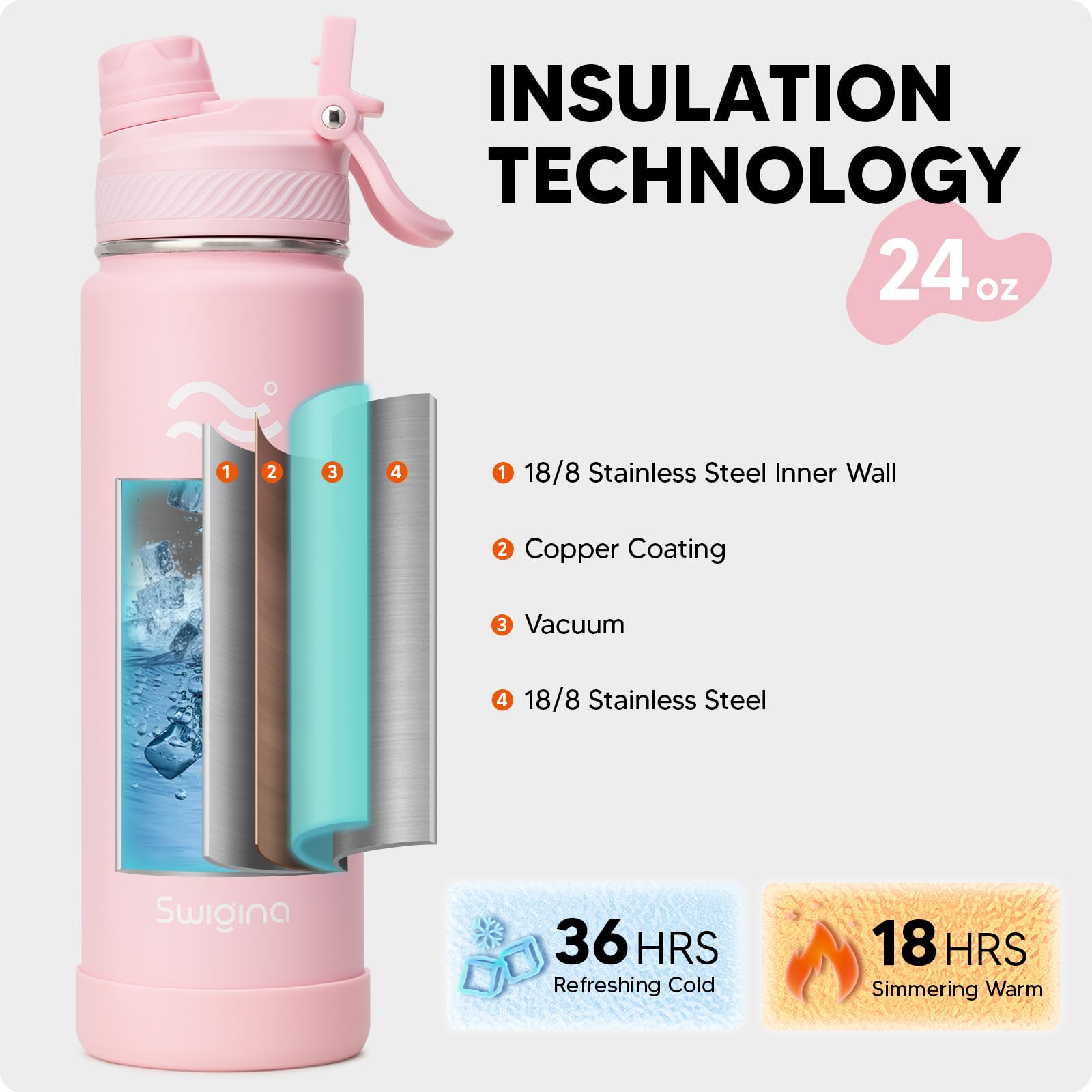 Swigina DIY stickers to personalize your bottle without residue.