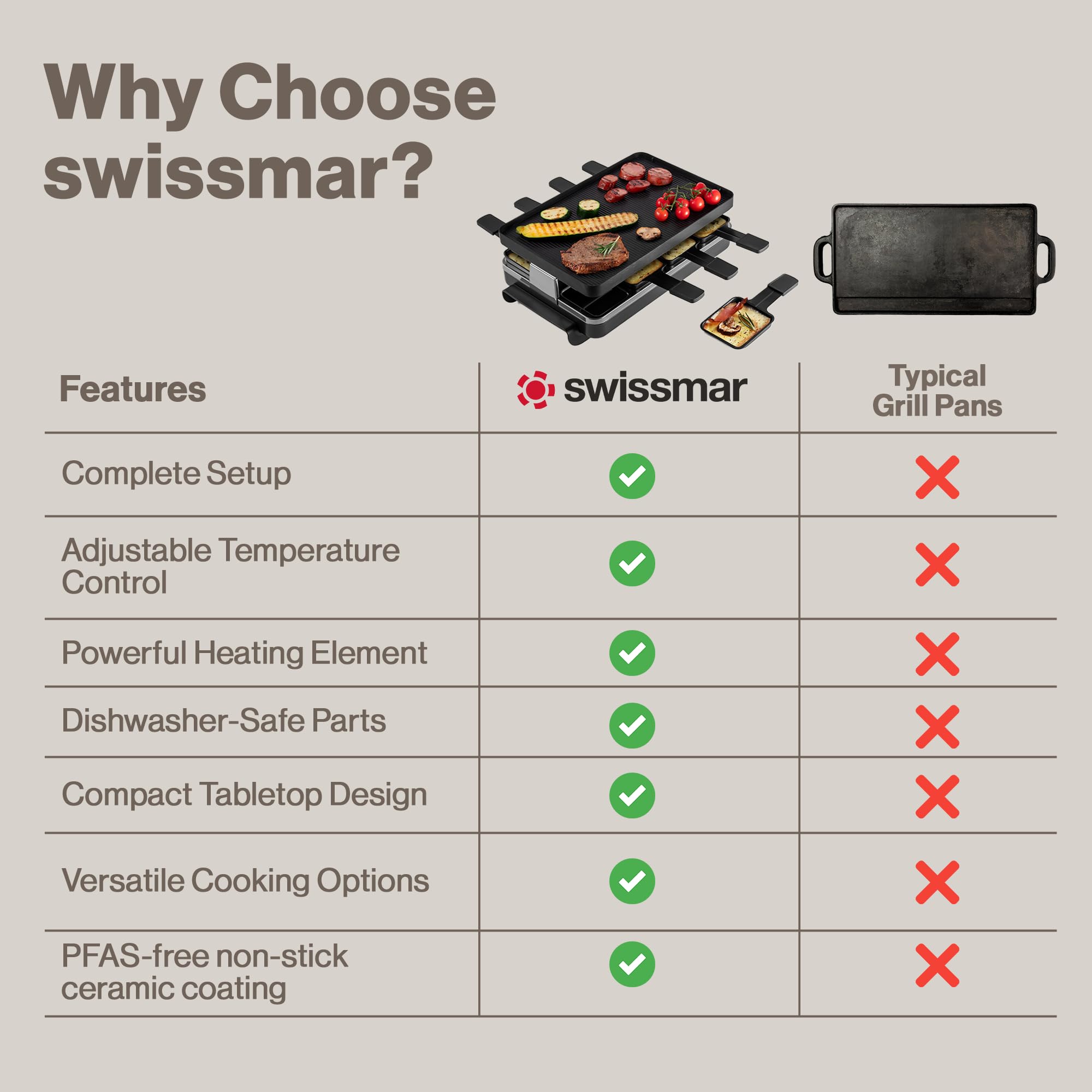 Swissmar Classic gift box packaging presenting a ready-to-gift raclette set.