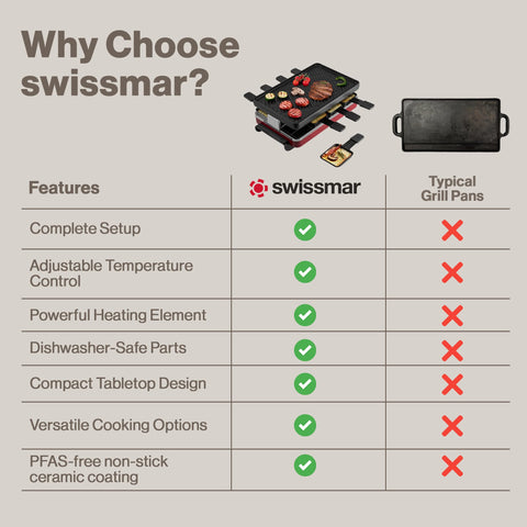 Swissmar Classic gift-ready packaging ideal for entertaining occasions.